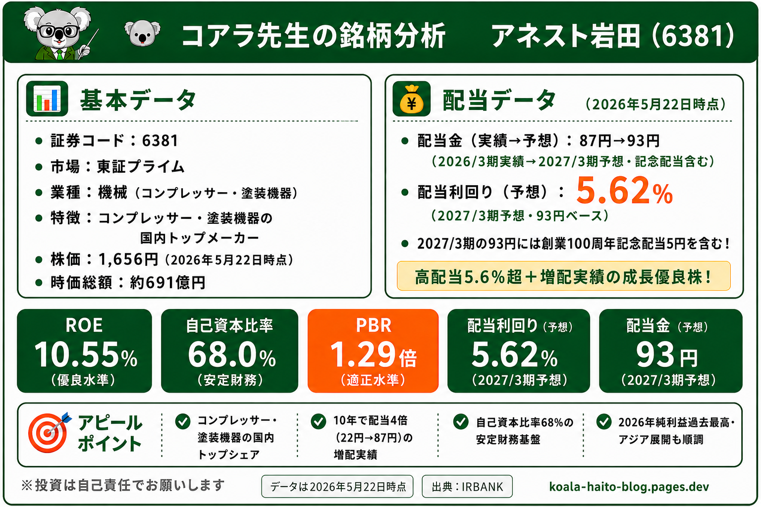 アネスト岩田