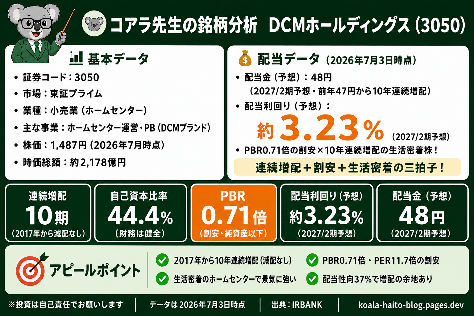 DCMホールディングス(3050)銘柄分析