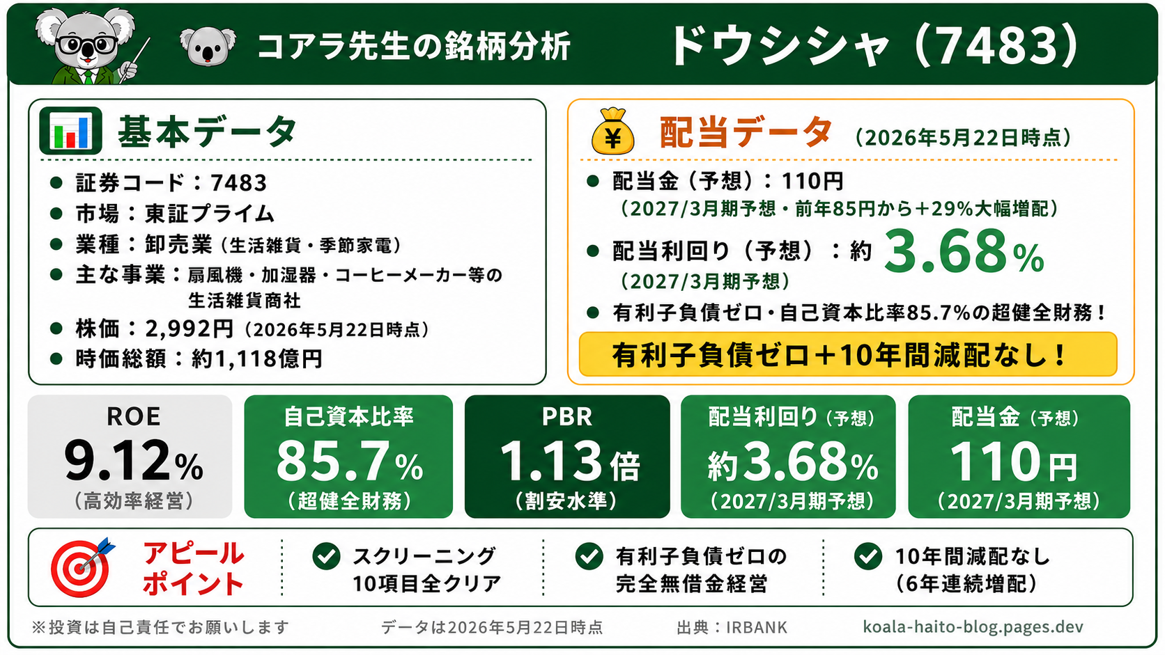 ドウシシャ（7483）銘柄まとめ