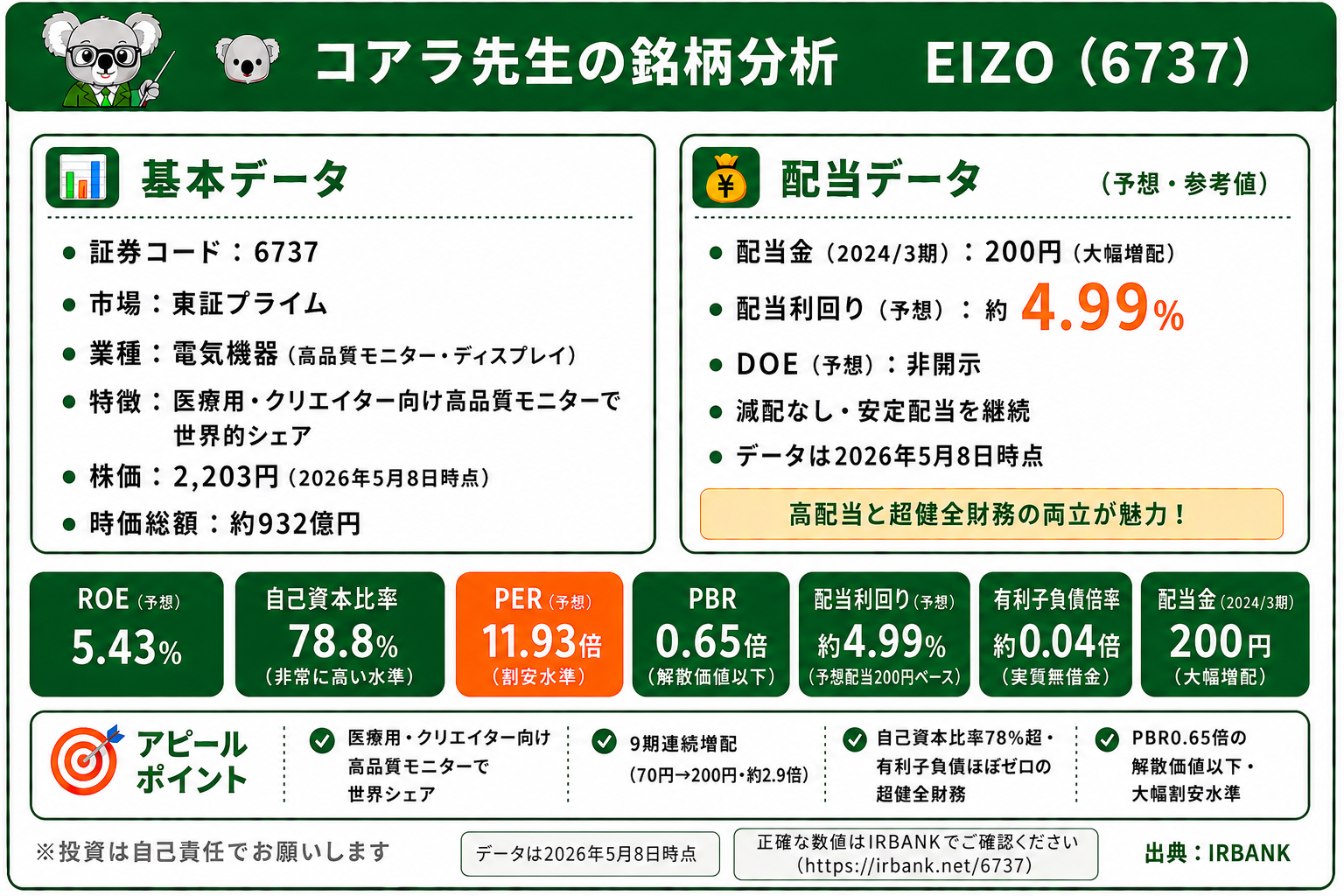 EIZO