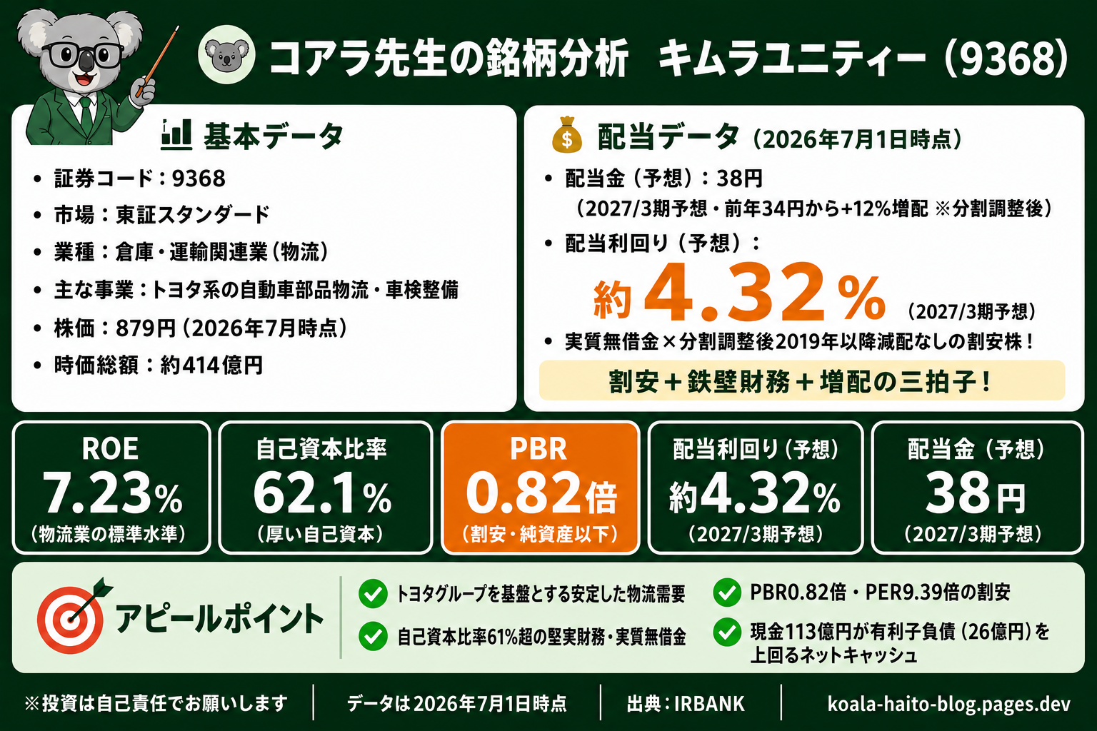 キムラユニティー(9368)銘柄分析