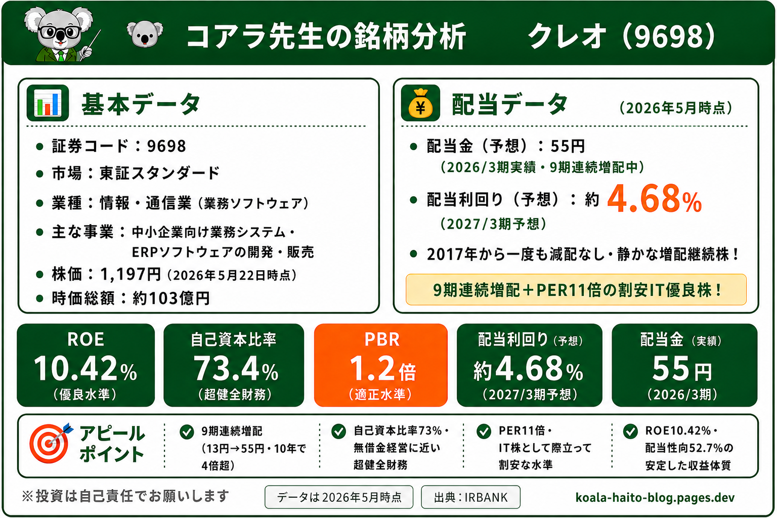クレオ（9698）銘柄まとめ