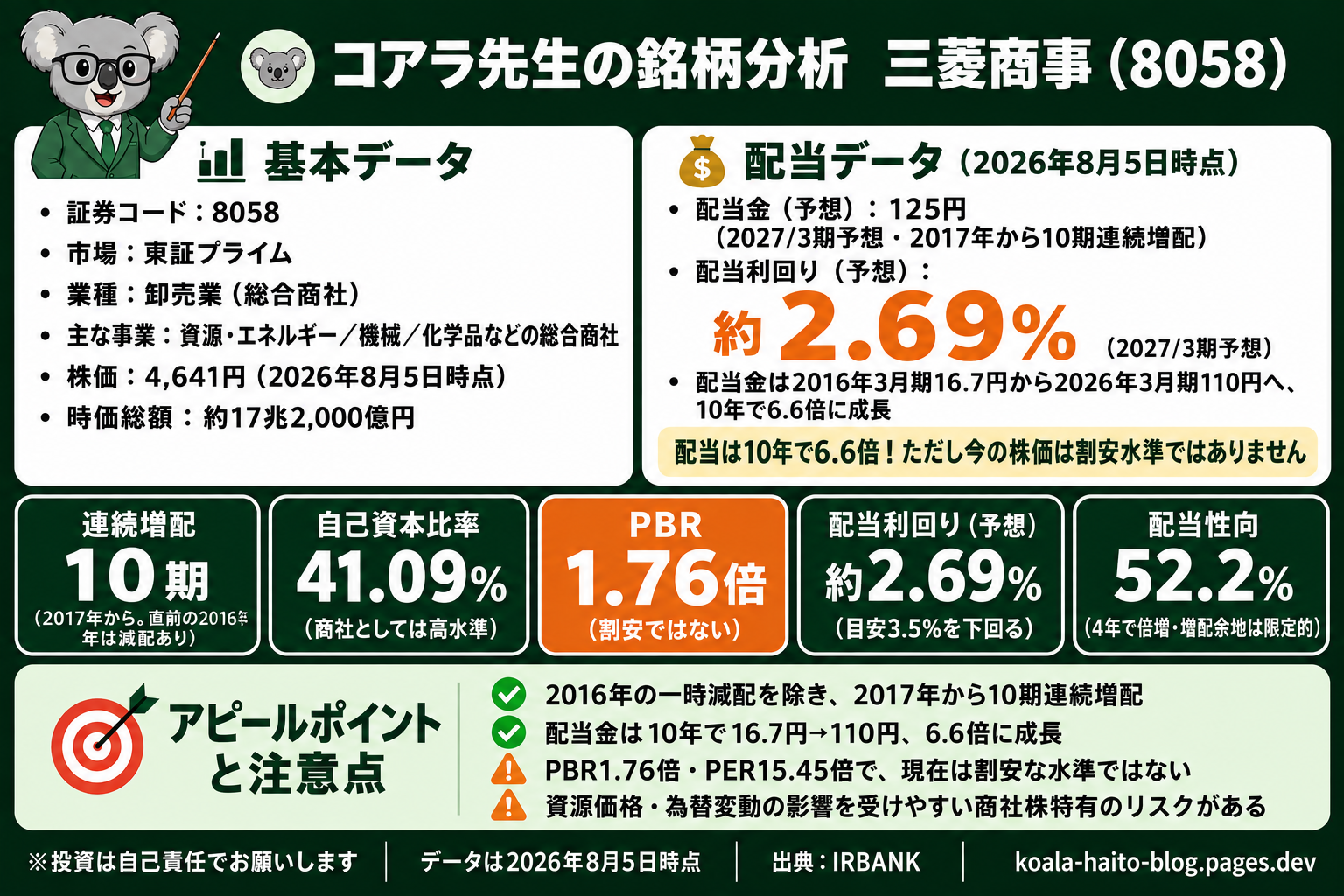 三菱商事(8058)高配当株分析