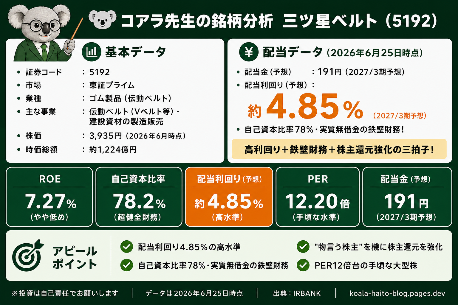 三ツ星ベルト(5192)銘柄分析