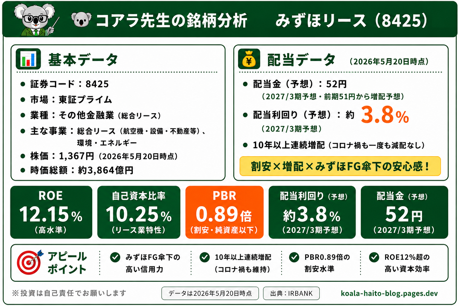 みずほリース（8425）銘柄まとめ