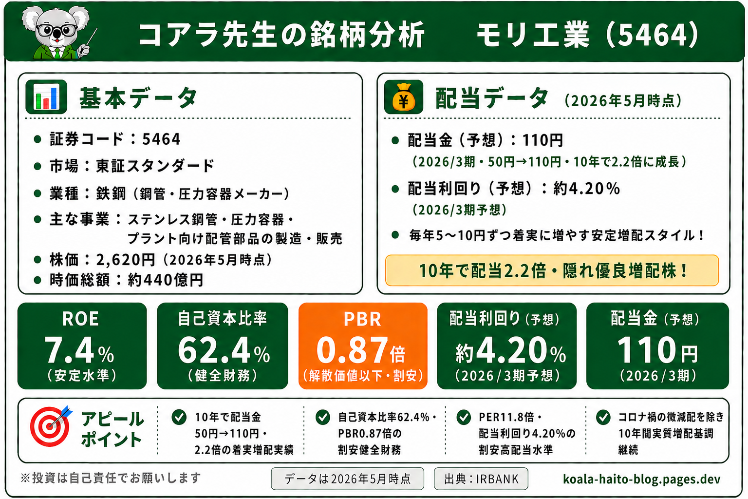 モリ工業