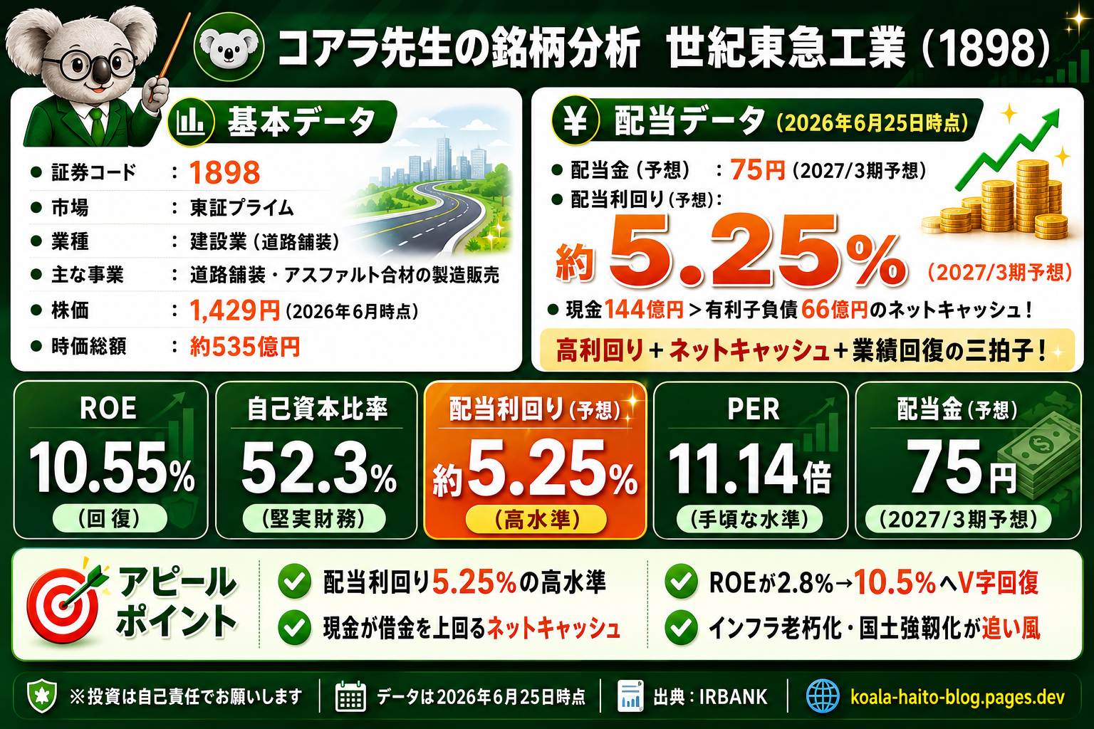 世紀東急工業(1898)銘柄分析