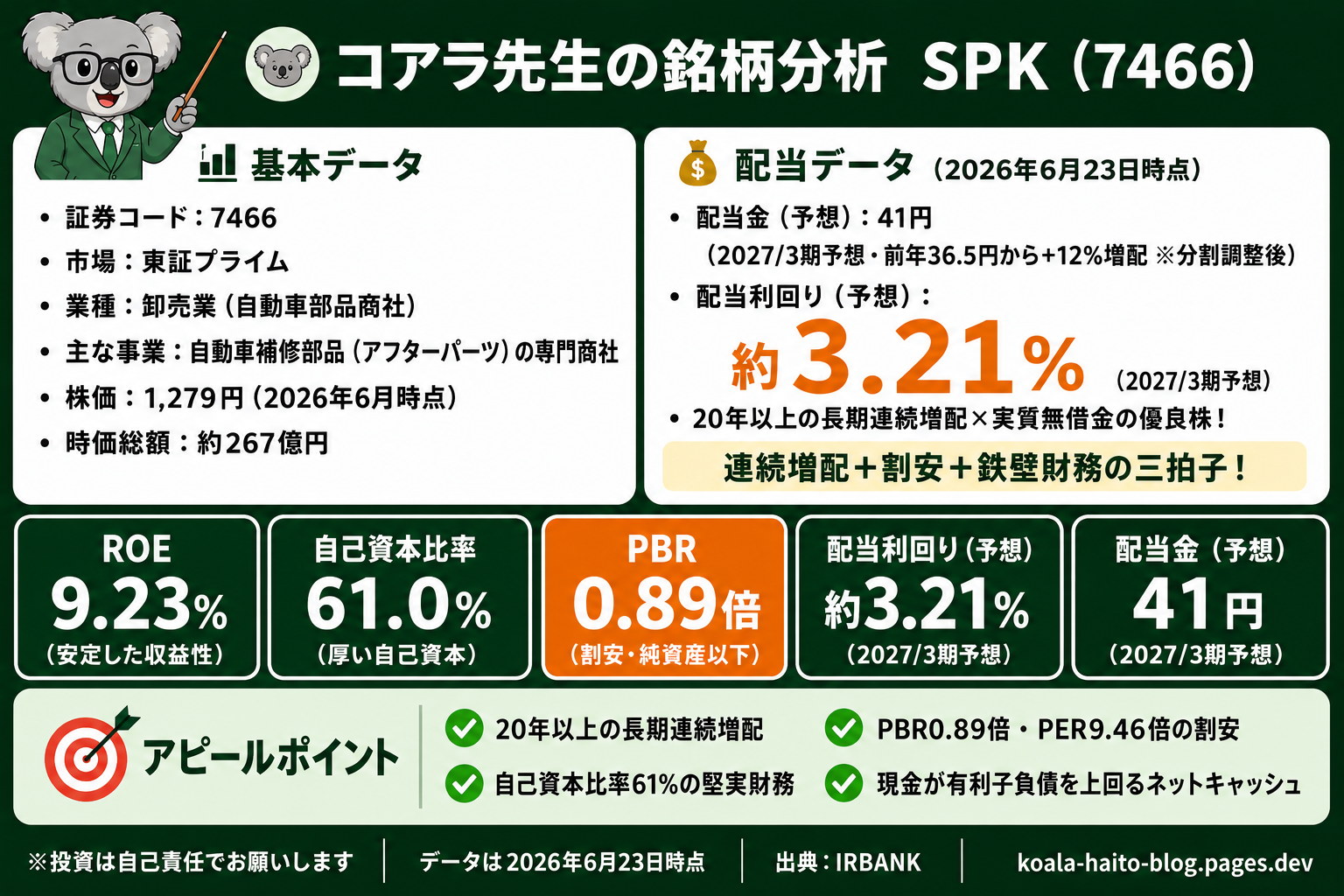 SPK(7466)銘柄分析