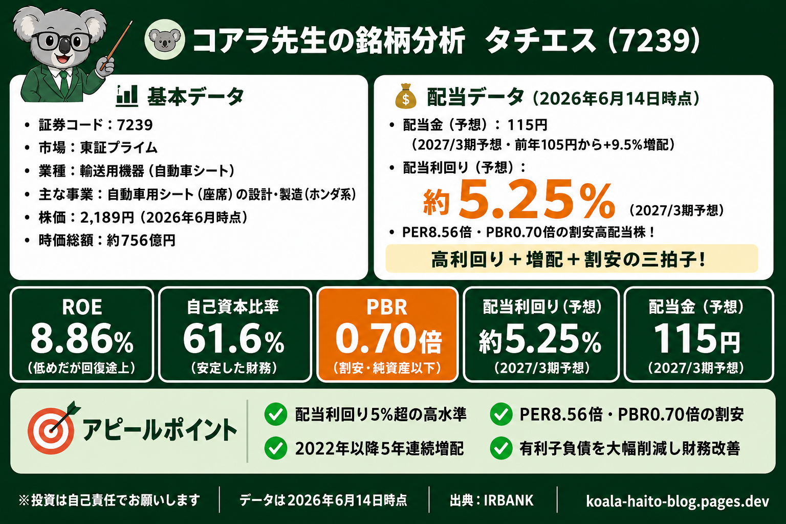 タチエス(7239)銘柄分析