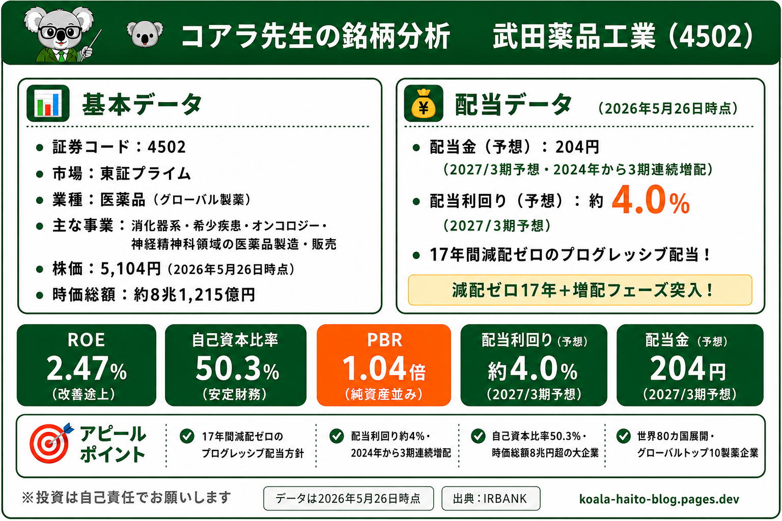 武田薬品工業