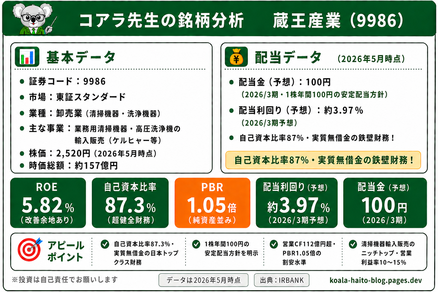 蔵王産業